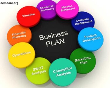 How to Make a Business Plan