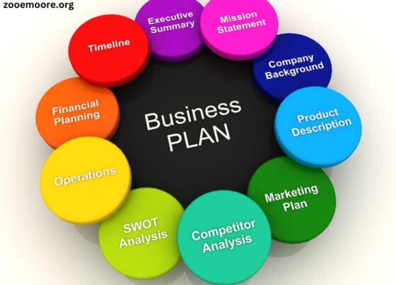 How to Make a Business Plan