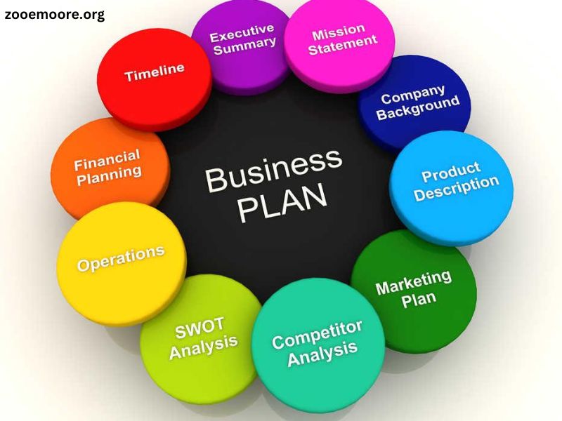 How to Make a Business Plan